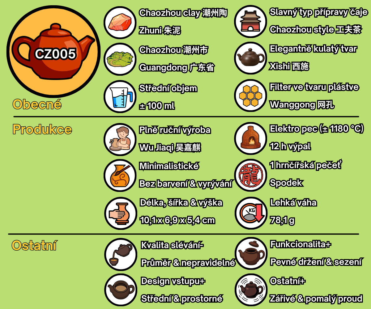 CZ005 - CZ